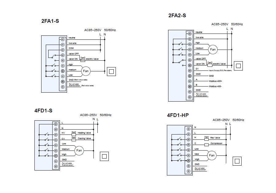 2FA - Sklep HVAC High-Tech